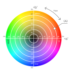 Natural colors for food, beverages and cosmetics | BioconColors